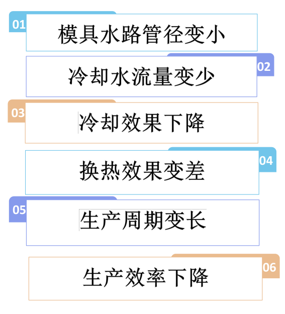 模具水路清洗機(jī)