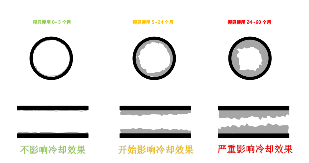 模具水路清洗機(jī)