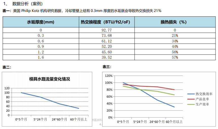 模具水路清洗機(jī)