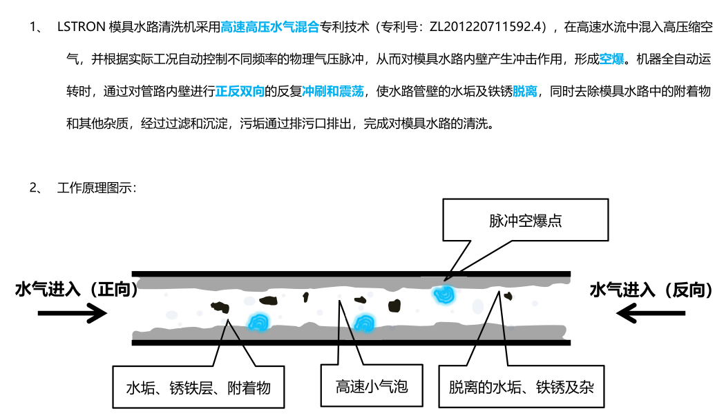 模具水路清洗機(jī)